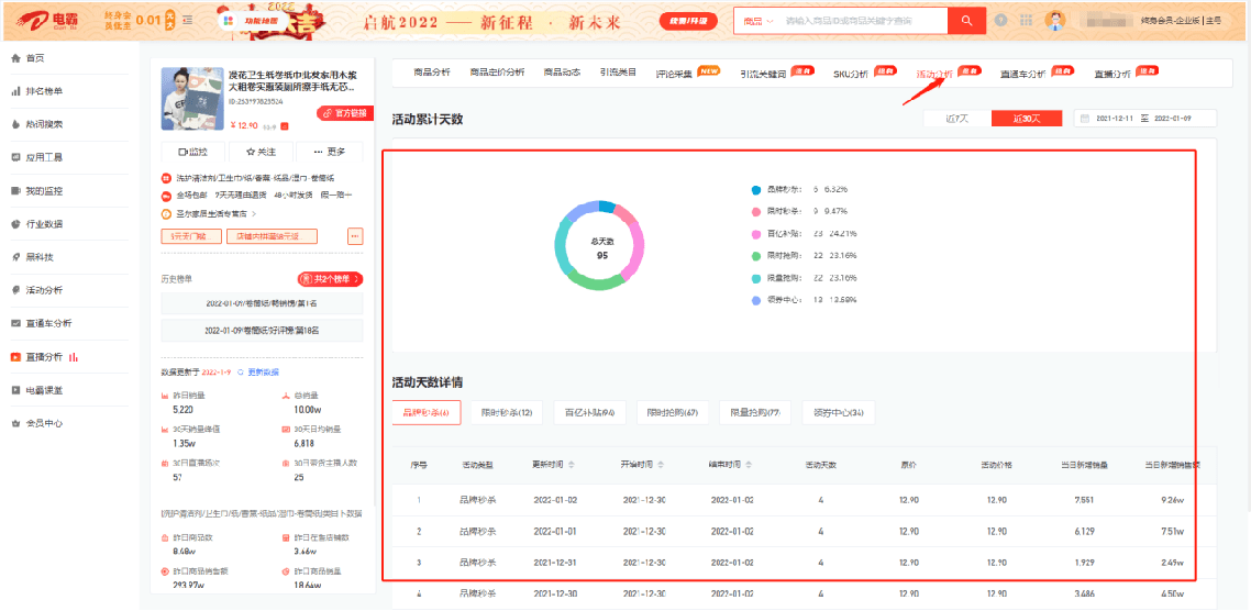 电霸（店霸）：电商数据分析平台怎么选？拼多多运营怎么做？