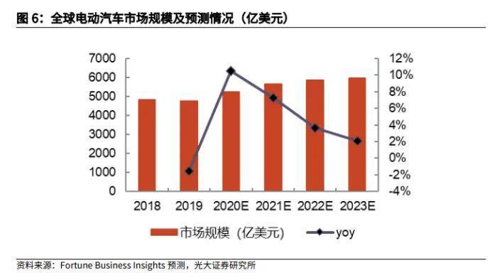 “李秦自媒体”，吹响蔚来欧洲战场冲锋号？