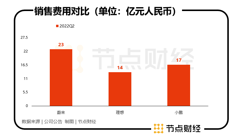 “李秦自媒体”，吹响蔚来欧洲战场冲锋号？