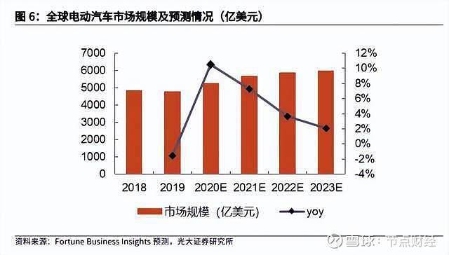 「李秦自媒体」：吹响蔚来欧洲战场冲锋号？