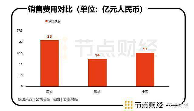 「李秦自媒体」：吹响蔚来欧洲战场冲锋号？