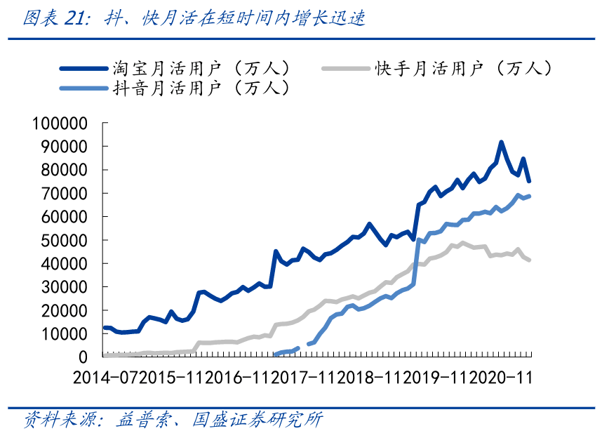 2022，电商请回答