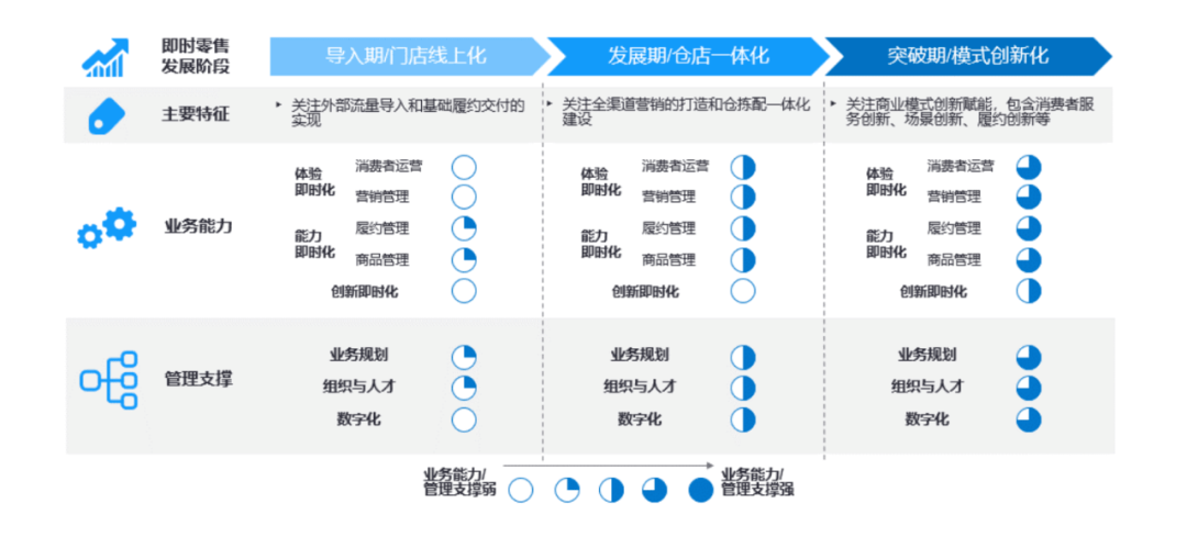 2022，电商请回答