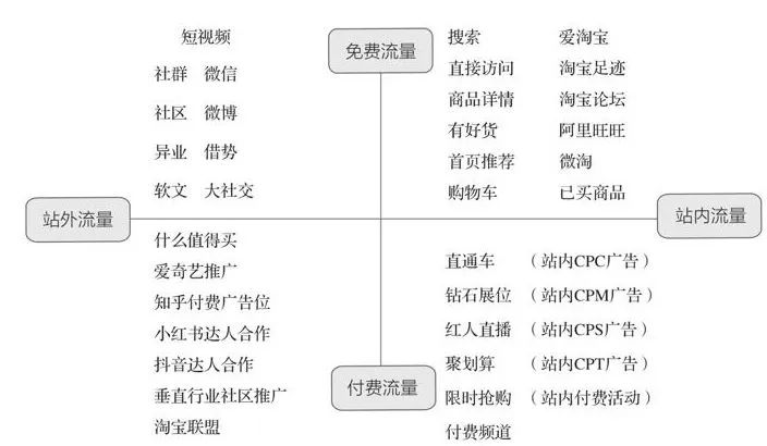 10分钟读懂《学会运营:高效增长的52种方法》