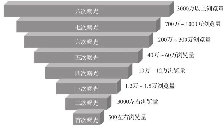 10分钟读懂《学会运营:高效增长的52种方法》