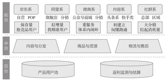 10分钟读懂《学会运营:高效增长的52种方法》