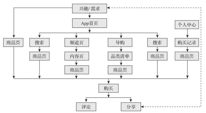 10分钟读懂《学会运营:高效增长的52种方法》