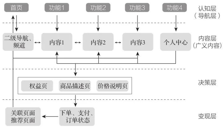 10分钟读懂《学会运营:高效增长的52种方法》