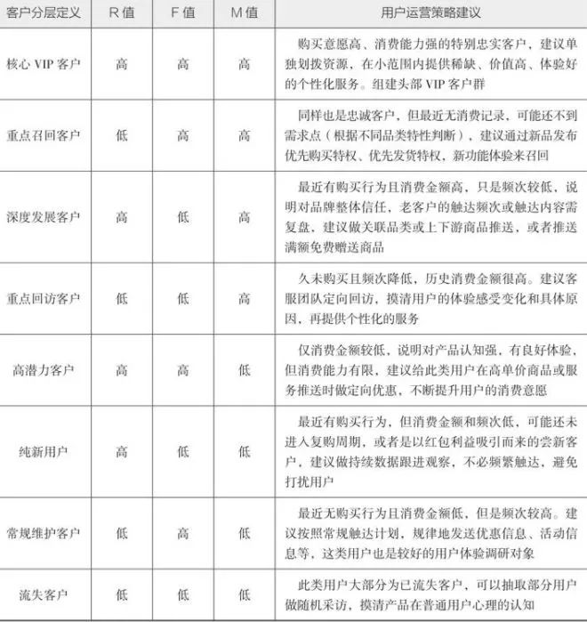 10分钟读懂《学会运营:高效增长的52种方法》