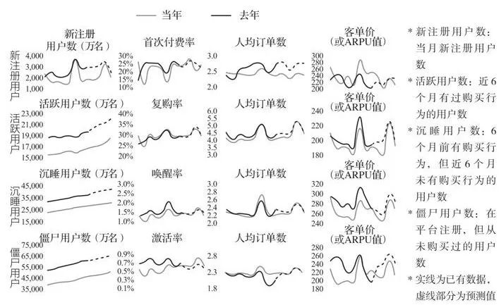 10分钟读懂《学会运营:高效增长的52种方法》