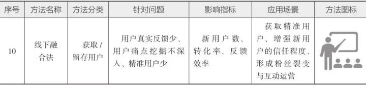 10分钟读懂《学会运营:高效增长的52种方法》