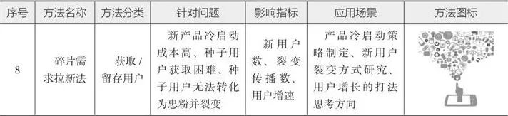 10分钟读懂《学会运营:高效增长的52种方法》
