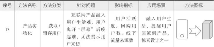 10分钟读懂《学会运营:高效增长的52种方法》