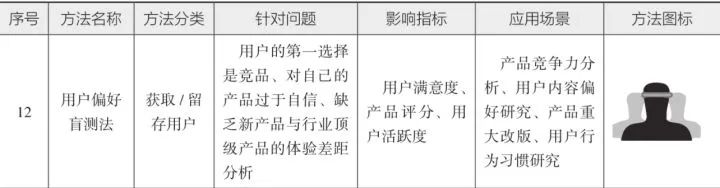 10分钟读懂《学会运营:高效增长的52种方法》