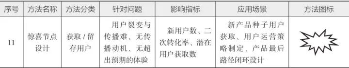 10分钟读懂《学会运营:高效增长的52种方法》