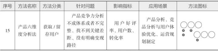 10分钟读懂《学会运营:高效增长的52种方法》