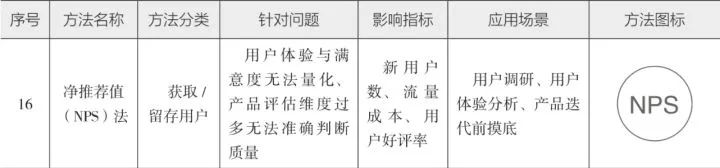 10分钟读懂《学会运营:高效增长的52种方法》