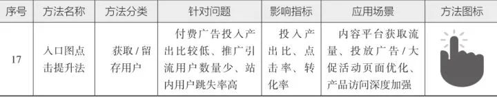 10分钟读懂《学会运营:高效增长的52种方法》