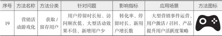 10分钟读懂《学会运营:高效增长的52种方法》