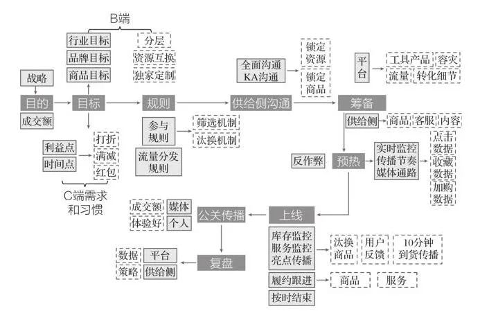 10分钟读懂《学会运营:高效增长的52种方法》