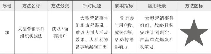 10分钟读懂《学会运营:高效增长的52种方法》