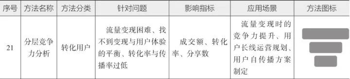 10分钟读懂《学会运营:高效增长的52种方法》