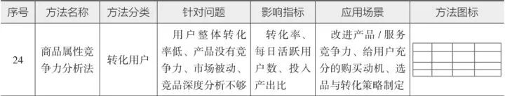 10分钟读懂《学会运营:高效增长的52种方法》