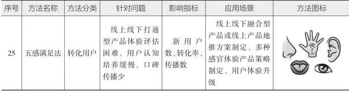 10分钟读懂《学会运营:高效增长的52种方法》
