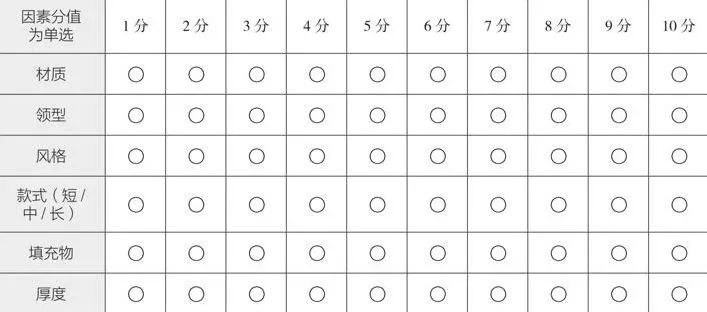 10分钟读懂《学会运营:高效增长的52种方法》