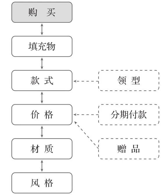 10分钟读懂《学会运营:高效增长的52种方法》