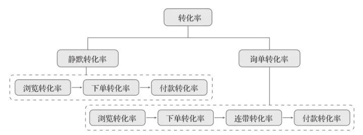 10分钟读懂《学会运营:高效增长的52种方法》