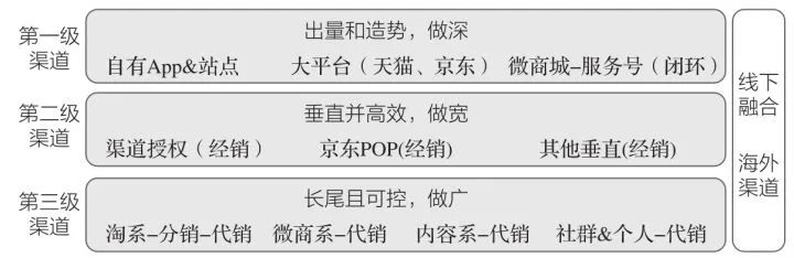 10分钟读懂《学会运营:高效增长的52种方法》