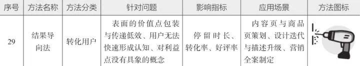 10分钟读懂《学会运营:高效增长的52种方法》