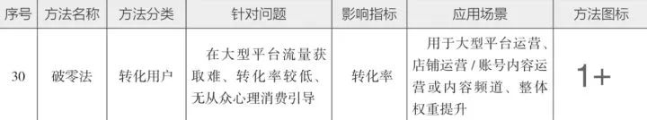 10分钟读懂《学会运营:高效增长的52种方法》