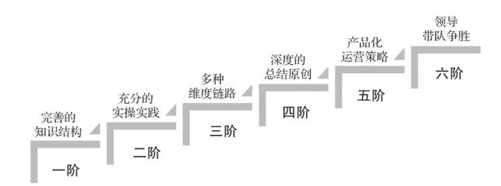 10分钟读懂《学会运营:高效增长的52种方法》