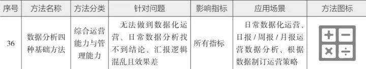 10分钟读懂《学会运营:高效增长的52种方法》