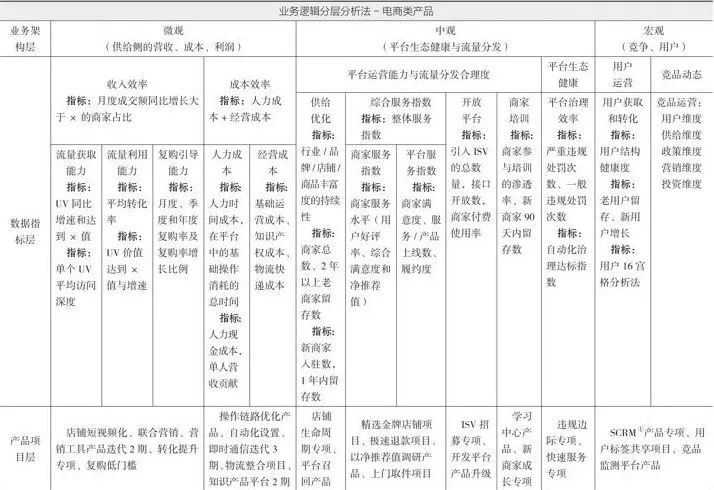 10分钟读懂《学会运营:高效增长的52种方法》