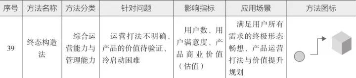 10分钟读懂《学会运营:高效增长的52种方法》