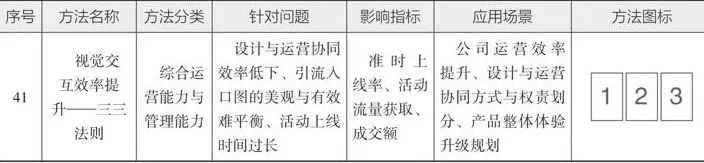 10分钟读懂《学会运营:高效增长的52种方法》
