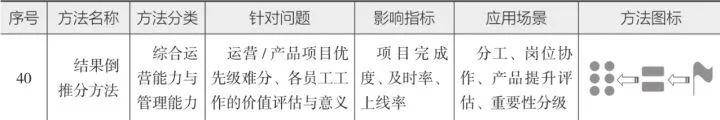 10分钟读懂《学会运营:高效增长的52种方法》