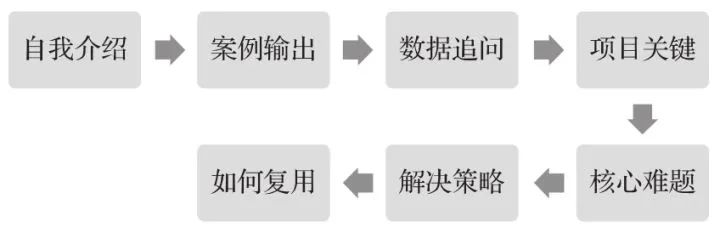 10分钟读懂《学会运营:高效增长的52种方法》