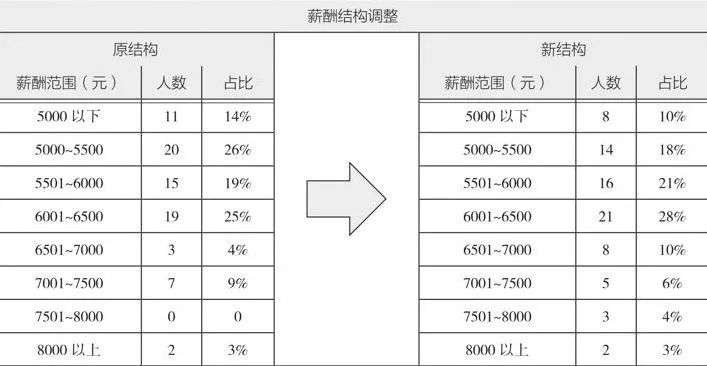 10分钟读懂《学会运营:高效增长的52种方法》