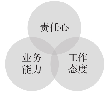 10分钟读懂《学会运营:高效增长的52种方法》