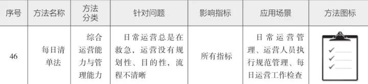10分钟读懂《学会运营:高效增长的52种方法》