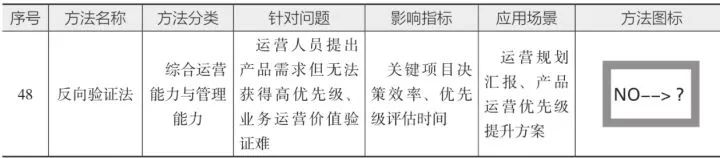 10分钟读懂《学会运营:高效增长的52种方法》
