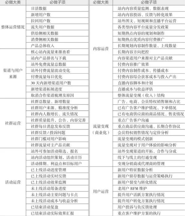 10分钟读懂《学会运营:高效增长的52种方法》