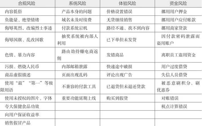 10分钟读懂《学会运营:高效增长的52种方法》