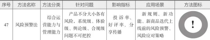 10分钟读懂《学会运营:高效增长的52种方法》