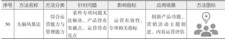 10分钟读懂《学会运营:高效增长的52种方法》
