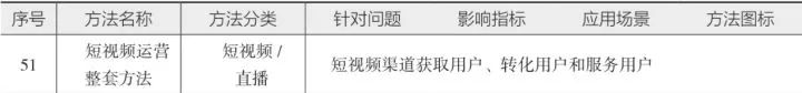 10分钟读懂《学会运营:高效增长的52种方法》